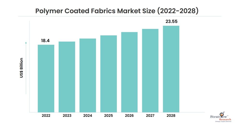 Polymer-Coated-Fabrics-Market-Insights